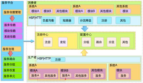 微服务在互联网公司演进过程 从单体到分布式的变革之旅